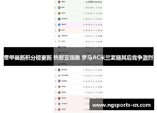 意甲最新积分榜更新 热那亚领跑 罗马AC米兰紧随其后竞争激烈