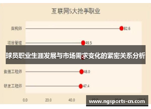 球员职业生涯发展与市场需求变化的紧密关系分析