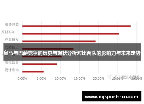 皇马与巴萨竞争的历史与现状分析对比两队的影响力与未来走势