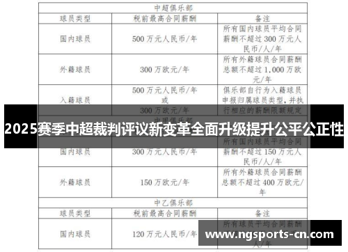 2025赛季中超裁判评议新变革全面升级提升公平公正性