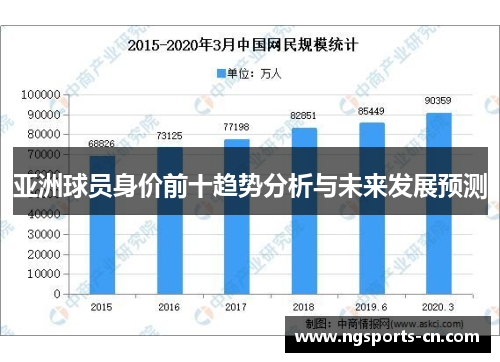 亚洲球员身价前十趋势分析与未来发展预测