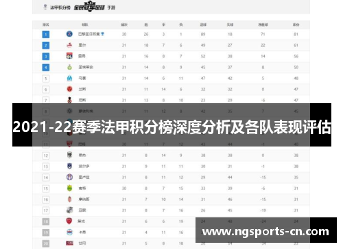 2021-22赛季法甲积分榜深度分析及各队表现评估