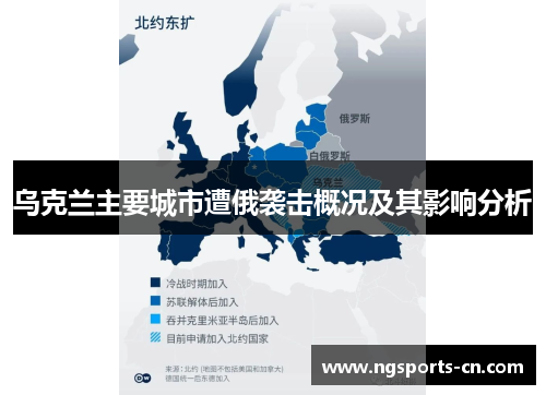 乌克兰主要城市遭俄袭击概况及其影响分析