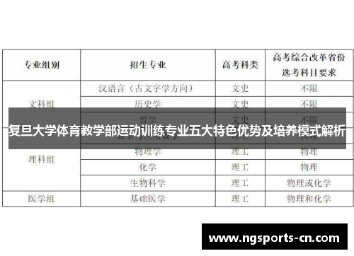 复旦大学体育教学部运动训练专业五大特色优势及培养模式解析