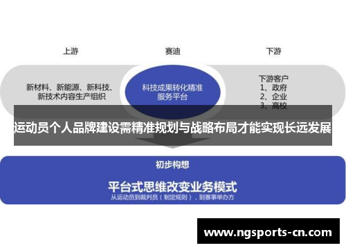 运动员个人品牌建设需精准规划与战略布局才能实现长远发展