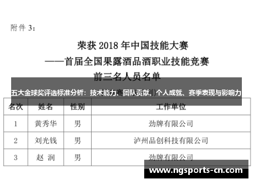 五大金球奖评选标准分析：技术能力、团队贡献、个人成就、赛季表现与影响力