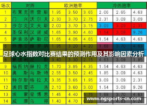 足球心水指数对比赛结果的预测作用及其影响因素分析