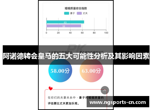 阿诺德转会皇马的五大可能性分析及其影响因素