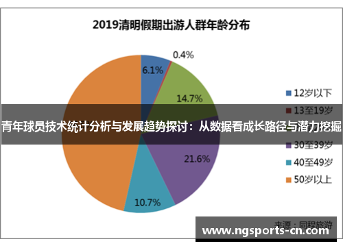 青年球员技术统计分析与发展趋势探讨：从数据看成长路径与潜力挖掘
