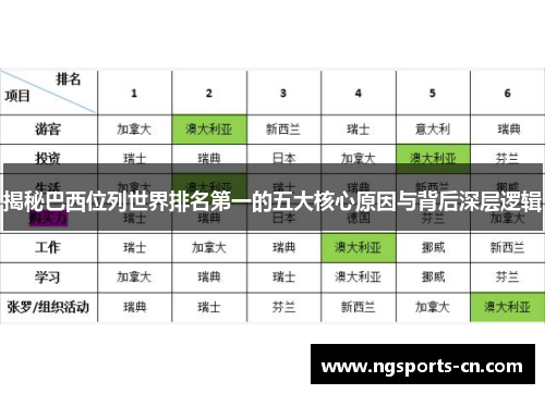 揭秘巴西位列世界排名第一的五大核心原因与背后深层逻辑