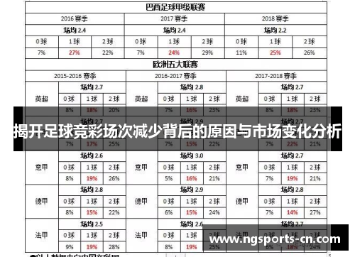 揭开足球竞彩场次减少背后的原因与市场变化分析