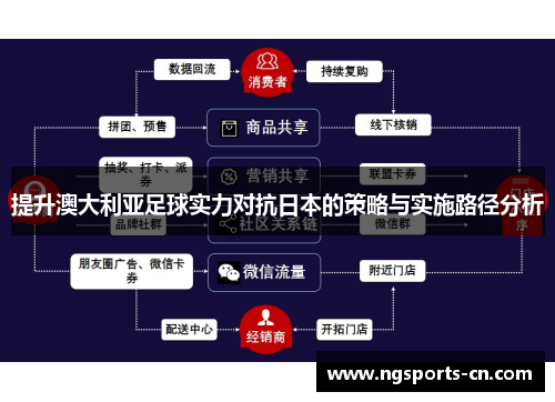 提升澳大利亚足球实力对抗日本的策略与实施路径分析